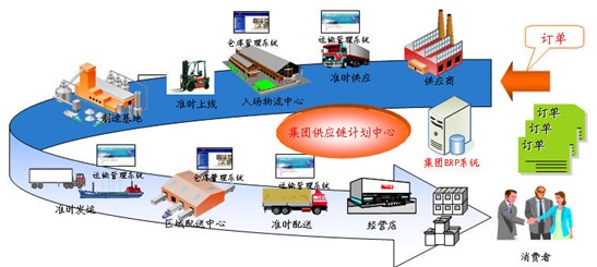 国际空运操作流程